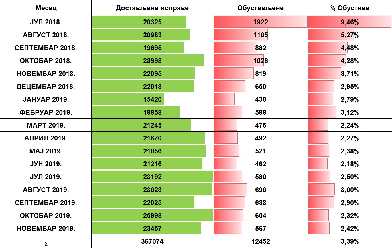 /content/pages/onama/статистика/Decembar/Tabela 1.jpg